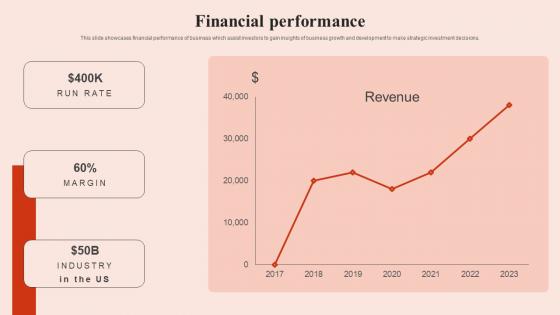 Financial Performance Beauty Brands And Retailers Company Fund Raising Infographics Pdf Financial Performance Beauty Brands And Retailers Company Fund Raising Infographics Pdf