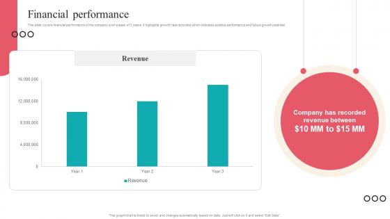 Financial Performance Camera Management Platform Investor Funding Elevator Pitch Deck Financial Performance Camera Management Platform Investor Funding Elevator Pitch Deck