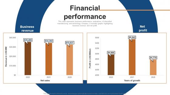 Financial Performance Conglomerate Company Fund Raising Pitch Deck Background Pdf Financial Performance Conglomerate Company Fund Raising Pitch Deck Background Pdf