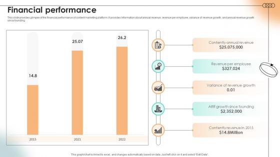 Financial Performance Content Marketing Platform Investor Funding Elevator Pitch Deck Financial Performance Content Marketing Platform Investor Funding Elevator Pitch Deck