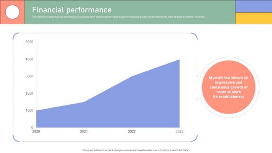 Financial Performance Enterprise Software Application Investor Funding Elevator Pitch Deck Financial Performance Enterprise Software Application Investor Funding Elevator Pitch Deck