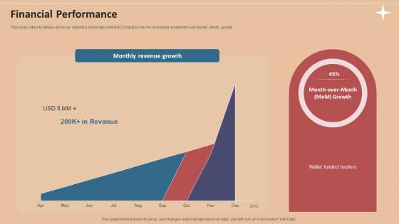 Financial Performance Foreign Exchange Company Investor Funding Elevator Pitch Deck Financial Performance Foreign Exchange Company Investor Funding Elevator Pitch Deck