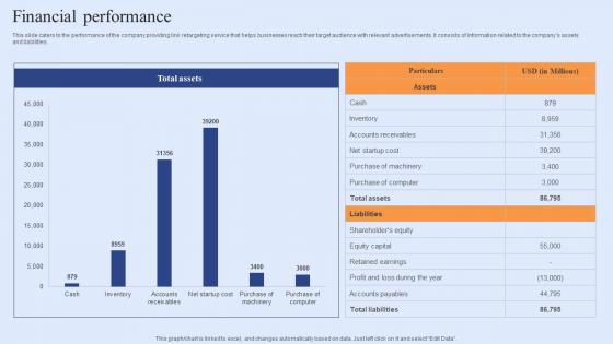 Financial Performance Funding Elevator Pitch Deck For Customer Retention Software Pictures Pdf Financial Performance Funding Elevator Pitch Deck For Customer Retention Software Pictures Pdf