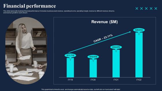 Financial Performance Gaming Company Fund Raising Pitch Deck Topics Pdf Financial Performance Gaming Company Fund Raising Pitch Deck Topics Pdf