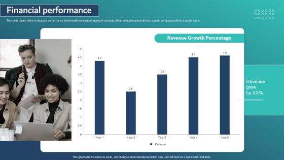 Financial Performance Healthcare Insurance App Capital Raising Pitch Deck Portrait Pdf Financial Performance Healthcare Insurance App Capital Raising Pitch Deck Portrait Pdf