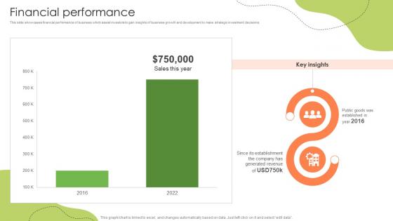 Financial Performance Healthy And Nutrition Provider Company Investor Funding Elevator Pitch Deck