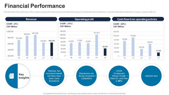 Financial Performance ICT Solutions Provider Investor Funding Elevator Pitch Deck Financial Performance ICT Solutions Provider Investor Funding Elevator Pitch Deck