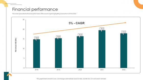 Financial Performance Internet Company Investor Funding Elevator Pitch Deck Financial Performance Internet Company Investor Funding Elevator Pitch Deck
