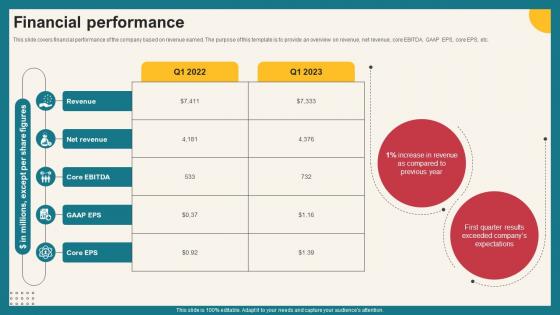 Financial Performance Investment Opportunities Platform Funding Elevator Pitch Deck
