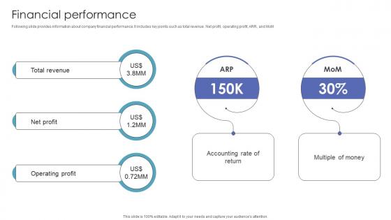 Financial Performance Investor Funding Pitch Deck For Automated Ar Platform Financial Performance Investor Funding Pitch Deck For Automated Ar Platform