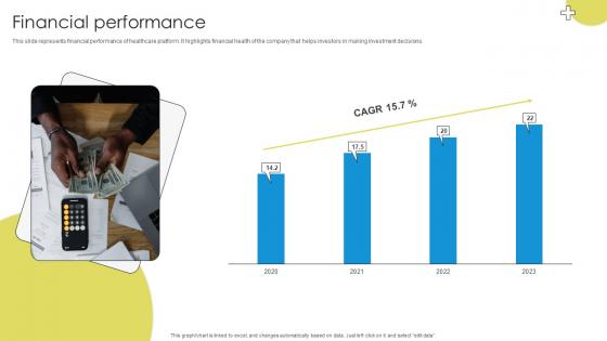 Financial Performance Medicare Platform Investor Funding Elevator Pitch Deck Financial Performance Medicare Platform Investor Funding Elevator Pitch Deck