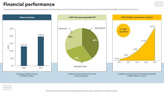 Financial Performance Mobile Banking App Investor Funding Elevator Pitch Deck Financial Performance Mobile Banking App Investor Funding Elevator Pitch Deck