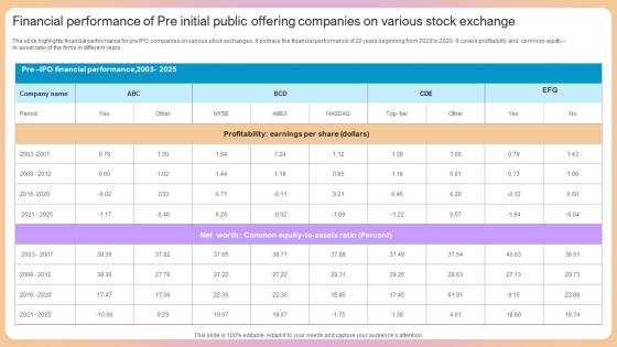 Financial Performance Of Pre Initial Public Offering Companies On Various Stock Exchange Rules Pdf