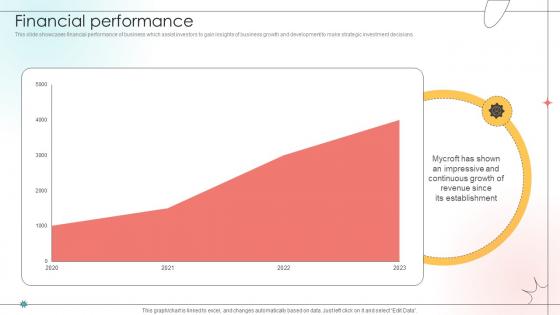 Financial Performance Open Source Solution Investor Funding Elevator Pitch Deck Financial Performance Open Source Solution Investor Funding Elevator Pitch Deck