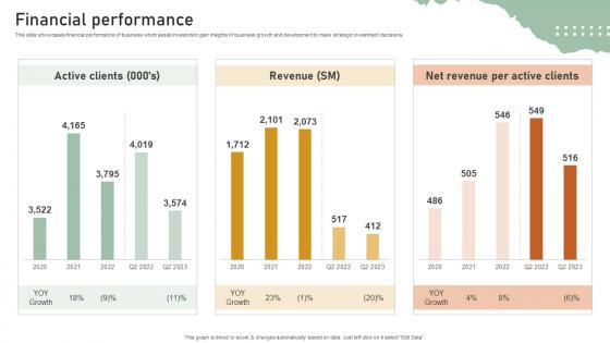 Financial Performance Personal Styling Service Investor Funding Elevator Pitch Deck Financial Performance Personal Styling Service Investor Funding Elevator Pitch Deck