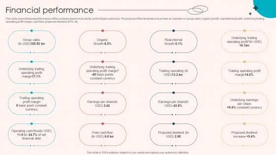 Financial Performance Retail Merchandising Company Investor Funding Elevator Pitch Deck Ppt Slides Financial Performance Retail Merchandising Company Investor Funding Elevator Pitch Deck Ppt Slides