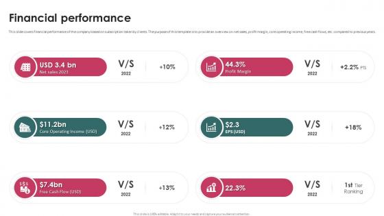 Financial Performance Task Management System Investor Funding Elevator Pitch Deck
