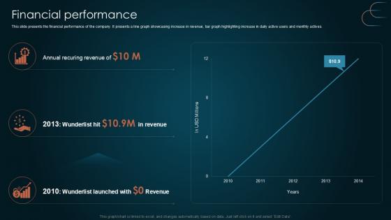 Financial Performance Team Collaboration Platform Pitch Deck PPT Template