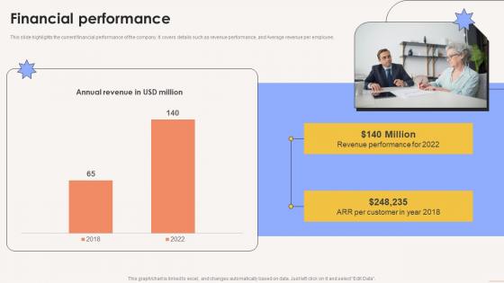 Financial Performance Term Life Insurance Platform Investor Funding Elevator Pitch Deck Financial Performance Term Life Insurance Platform Investor Funding Elevator Pitch Deck