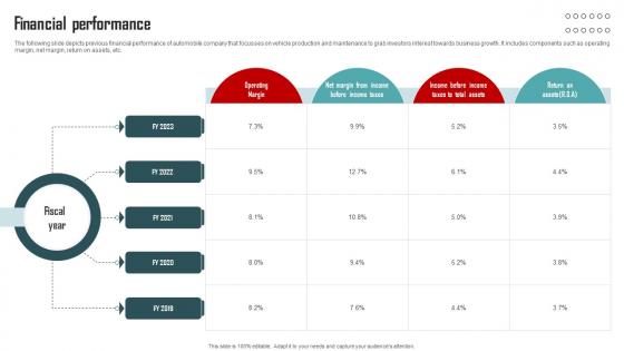 Financial Performance Vehicle Company Capital Funding Pitch Deck Financial Performance Vehicle Company Capital Funding Pitch Deck