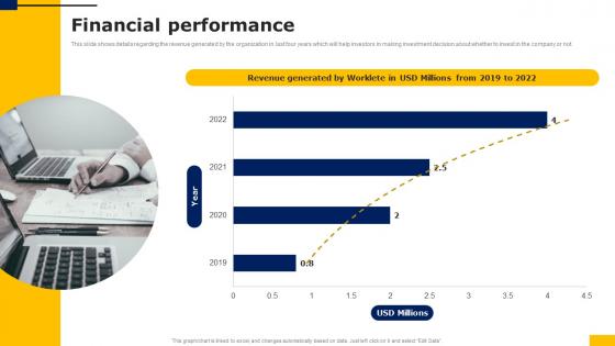 Financial Performance Workers Injury Prevention Company Fundraising Pitch Deck Designs Pdf Financial Performance Workers Injury Prevention Company Fundraising Pitch Deck Designs Pdf