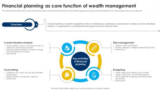 Financial Planning As Core Function Of Strategic Wealth Management And Financial Fin SS V