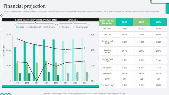 Financial Projection Biopharma Research Organization Pitch Deck Financial Projection Biopharma Research Organization Pitch Deck