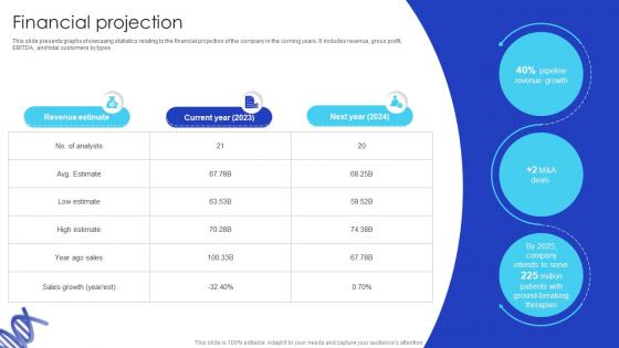 Financial Projection Biotech Firm Pitch Deck Financial Projection Biotech Firm Pitch Deck