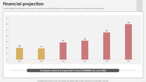 Financial Projection Communication Tech Company Pitch Deck PPT Sample