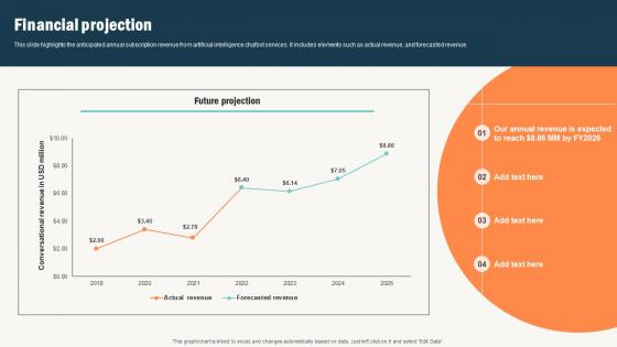 Financial Projection Conversational Commerce Platform Investor Financial Projection Conversational Commerce Platform Investor
