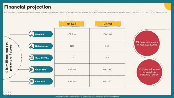 Financial Projection Investment Opportunities Platform Funding Elevator Pitch Deck Financial Projection Investment Opportunities Platform Funding Elevator Pitch Deck