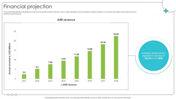 Financial Projection Investor Oriented Urbanlogiq Fundraising Deck