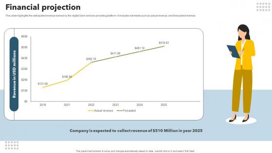 Financial Projection Mobile Banking App Investor Funding Elevator Pitch Deck
