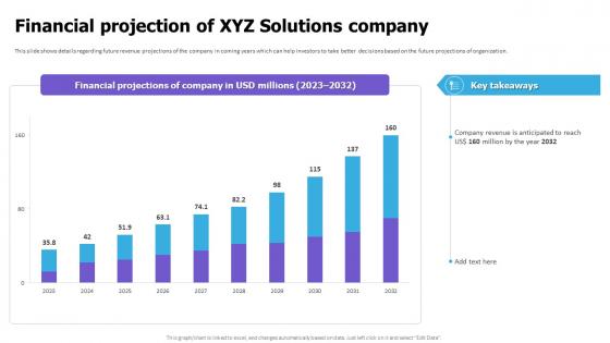 Financial Projection Of XYZ Solutions Company Cloud Game Development Fundraising Pitch Deck Financial Projection Of XYZ Solutions Company Cloud Game Development Fundraising Pitch Deck