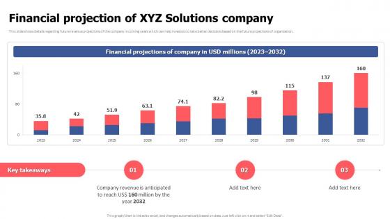 Financial Projection Of XYZ Solutions Company Video Game Financing Pitch Deck Financial Projection Of XYZ Solutions Company Video Game Financing Pitch Deck