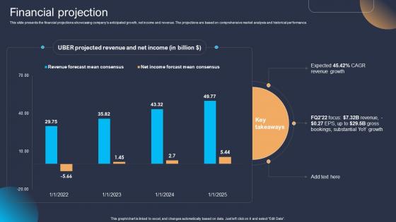 Financial Projection Platform As A Service Paas Business Model BMC SS V Financial Projection Platform As A Service Paas Business Model BMC SS V