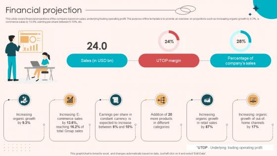 Financial Projection Retail Merchandising Company Investor Funding Elevator Pitch Deck Ppt Slides Financial Projection Retail Merchandising Company Investor Funding Elevator Pitch Deck Ppt Slides