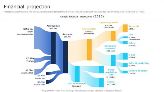 Financial Projection Software Development Company Business Model BMC SS V