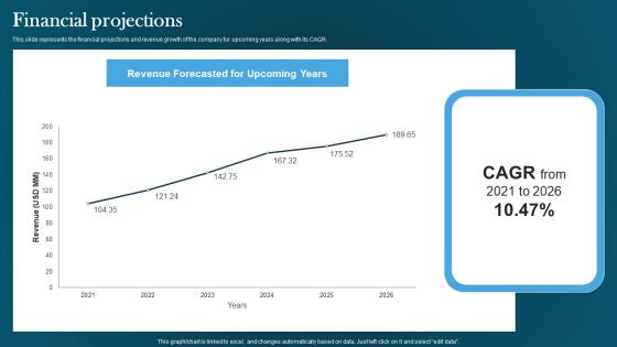 Financial Projections Automotive Designing Company Investor Funding Pitch Deck Structure Pdf Financial Projections Automotive Designing Company Investor Funding Pitch Deck Structure Pdf