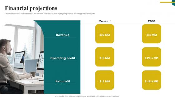 Financial Projections Digital Healthcare Solution Investor Funding Mockup Pdf