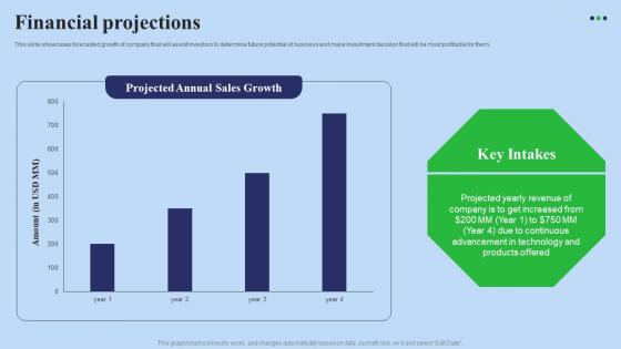 Financial Projections Fundraising Pitch Deck For Digital Software Company Formats Pdf Financial Projections Fundraising Pitch Deck For Digital Software Company Formats Pdf