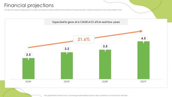 Financial Projections Healthy And Nutrition Provider Company Investor Funding Elevator Pitch Deck