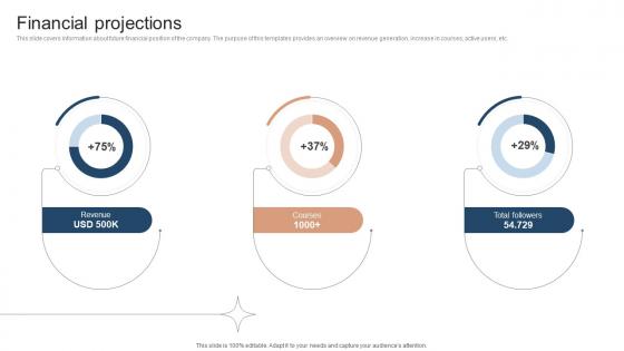 Financial Projections Investor Funding Elevator Pitch Deck For Online Learning Platform Financial Projections Investor Funding Elevator Pitch Deck For Online Learning Platform