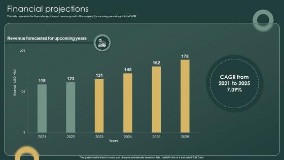 Financial Projections Investor Funding Elevator Pitch Deck For Ticketing Management Firm Financial Projections Investor Funding Elevator Pitch Deck For Ticketing Management Firm