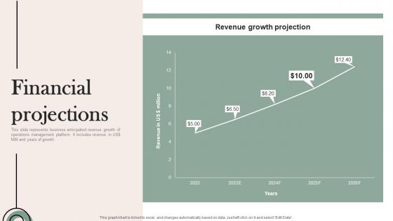 Financial Projections Mobile Solution Company Investor Fund Raising Pitch Deck Summary Pdf Financial Projections Mobile Solution Company Investor Fund Raising Pitch Deck Summary Pdf
