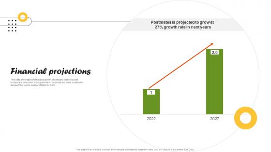 Financial Projections On Demand Food Delivery Platform Investor Funding Elevator Pitch Deck Financial Projections On Demand Food Delivery Platform Investor Funding Elevator Pitch Deck