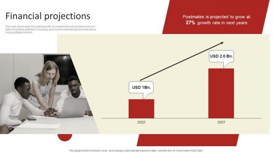 Financial Projections Online Delivery Investment Funding Elevator Pitch Deck Diagrams Pdf Financial Projections Online Delivery Investment Funding Elevator Pitch Deck Diagrams Pdf
