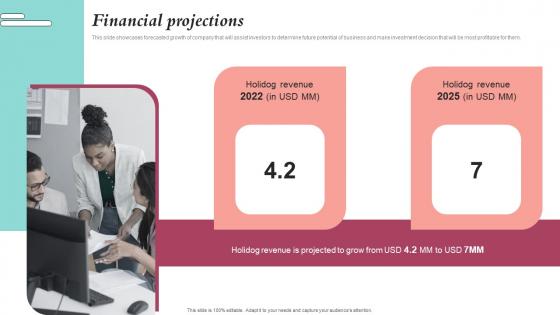 Financial Projections Pet Care Company Investor Funding Elevator Pitch Deck Themes Pdf Financial Projections Pet Care Company Investor Funding Elevator Pitch Deck Themes Pdf