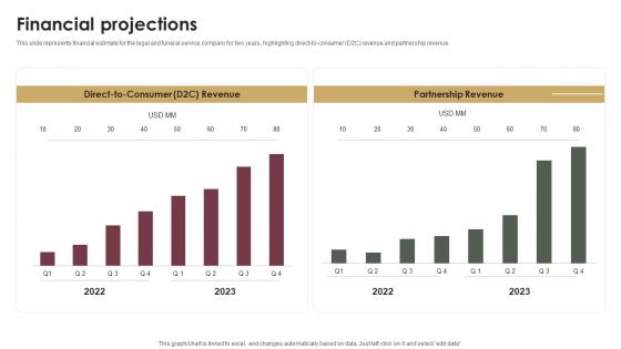 Financial Projections Probate Assistance Solutions Company Investor Funding Elevator Pitch Deck