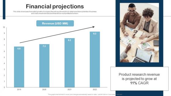 Financial Projections Product Research Fund Raising Pitch Deck Clipart Pdf Financial Projections Product Research Fund Raising Pitch Deck Clipart Pdf